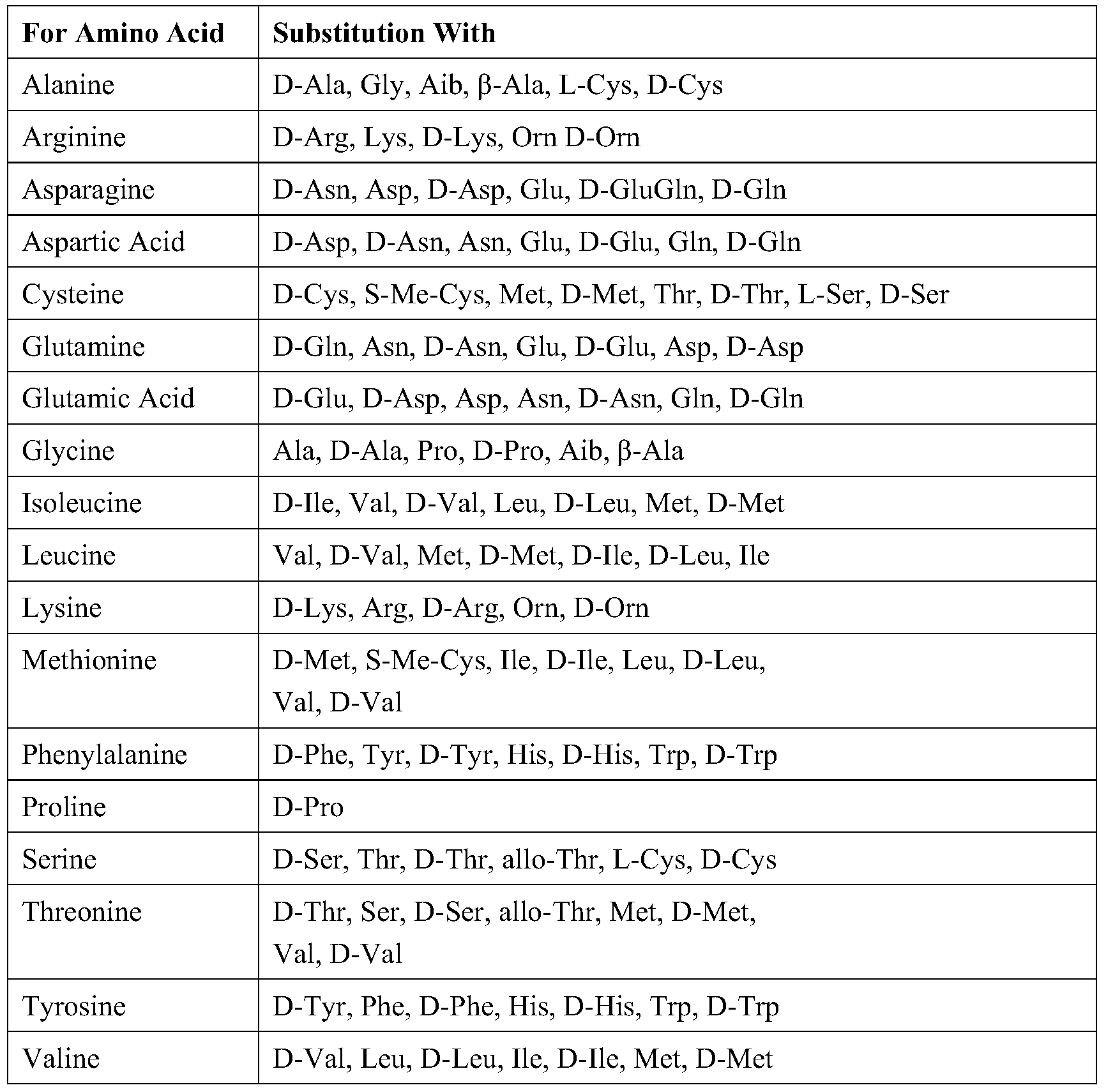Figure PCTCN2018073383-appb-000002