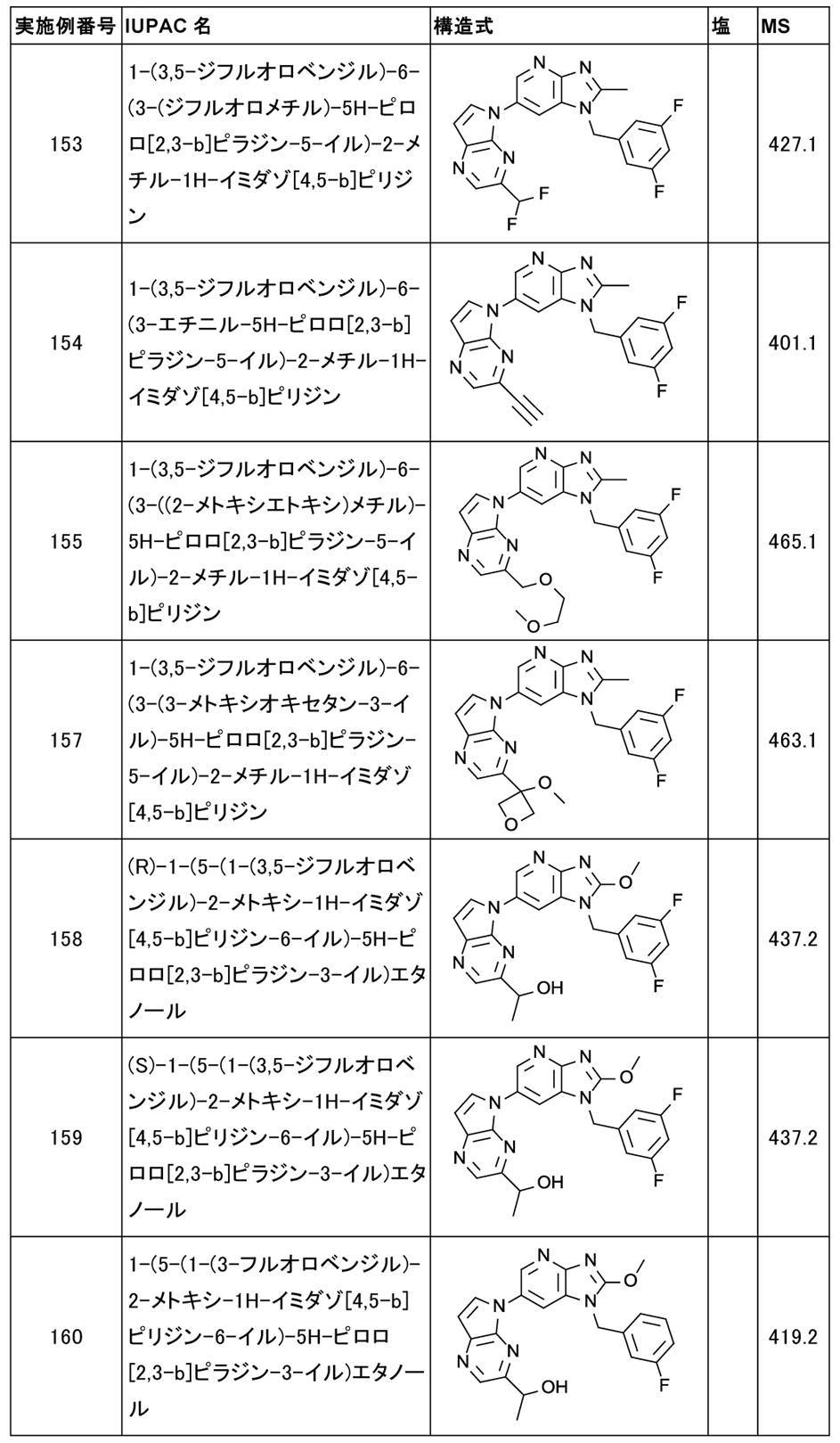 Figure JPOXMLDOC01-appb-T000045
