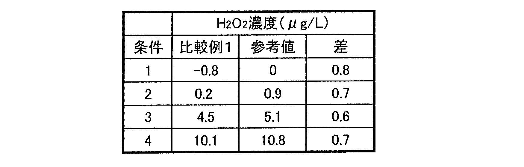 Figure JPOXMLDOC01-appb-T000002