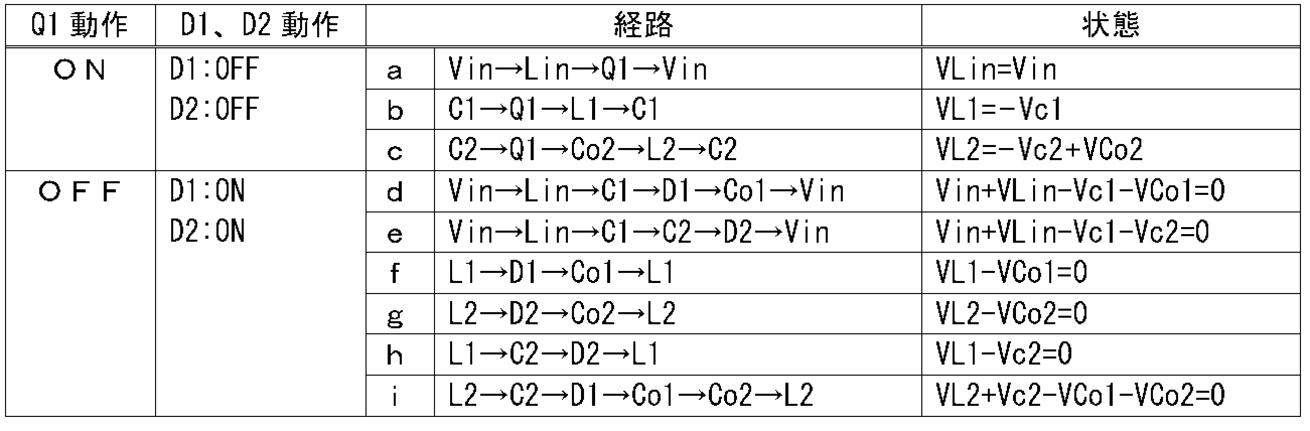 Figure JPOXMLDOC01-appb-T000002