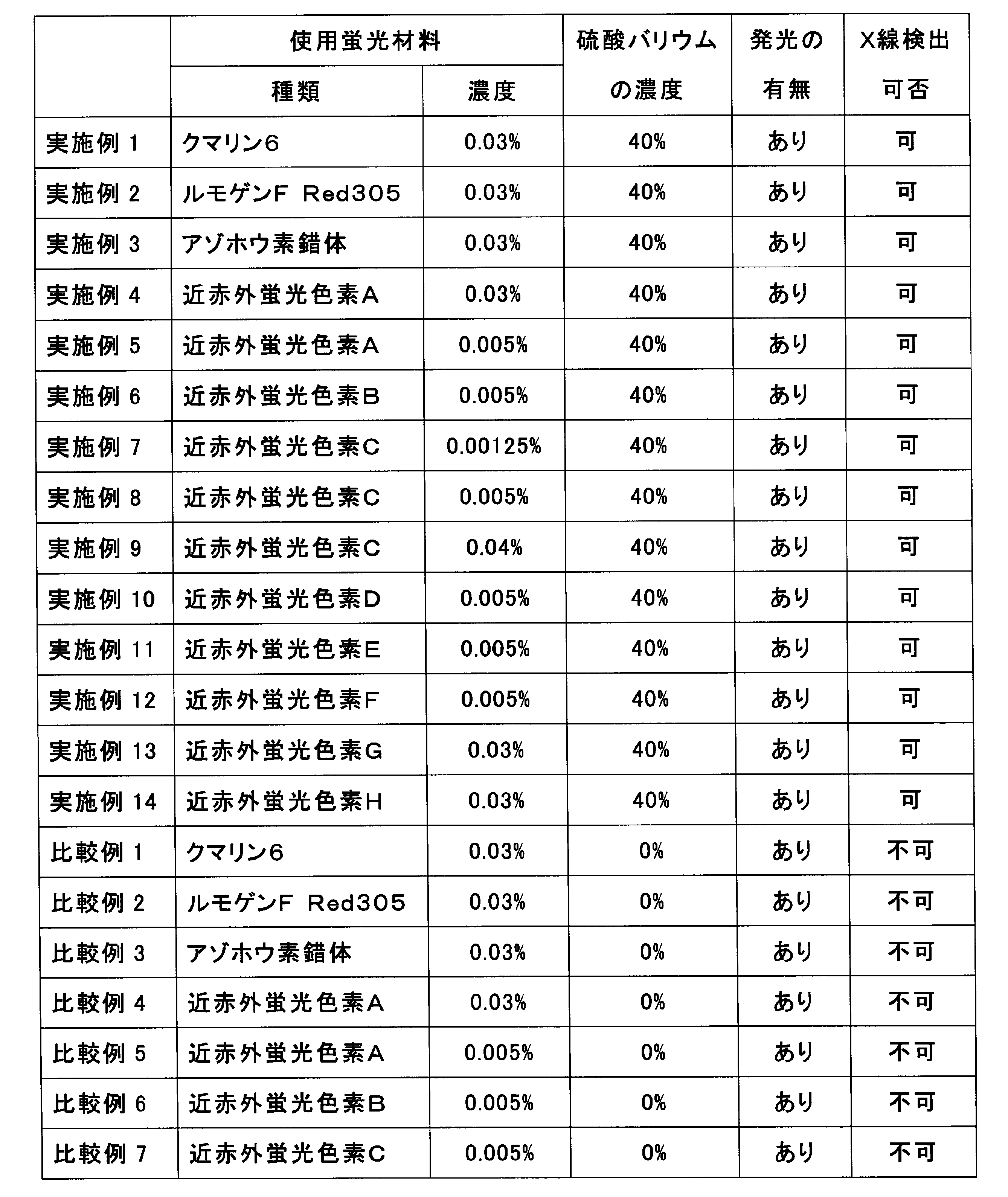 Figure JPOXMLDOC01-appb-T000078