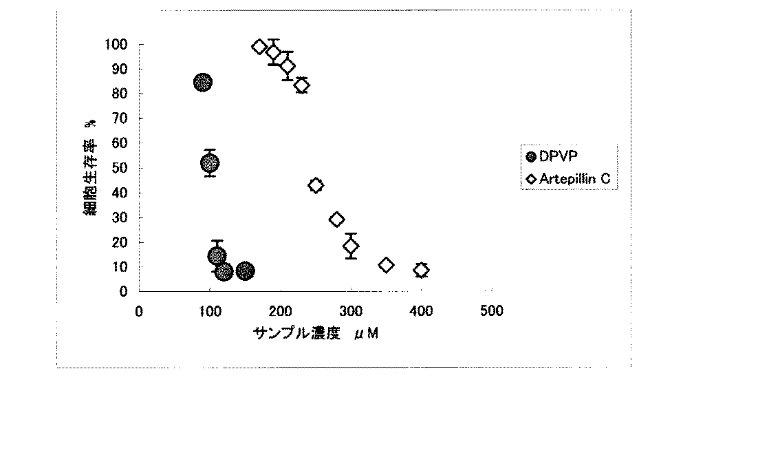 Jpa ２ ６ ジプレニル ４ ビニルフェノールの生成方法 Google Patents