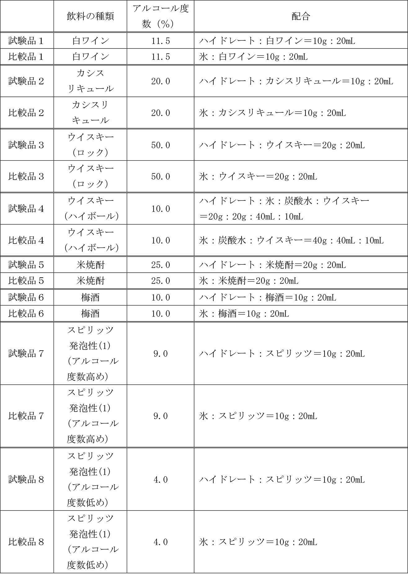 Figure JPOXMLDOC01-appb-T000003
