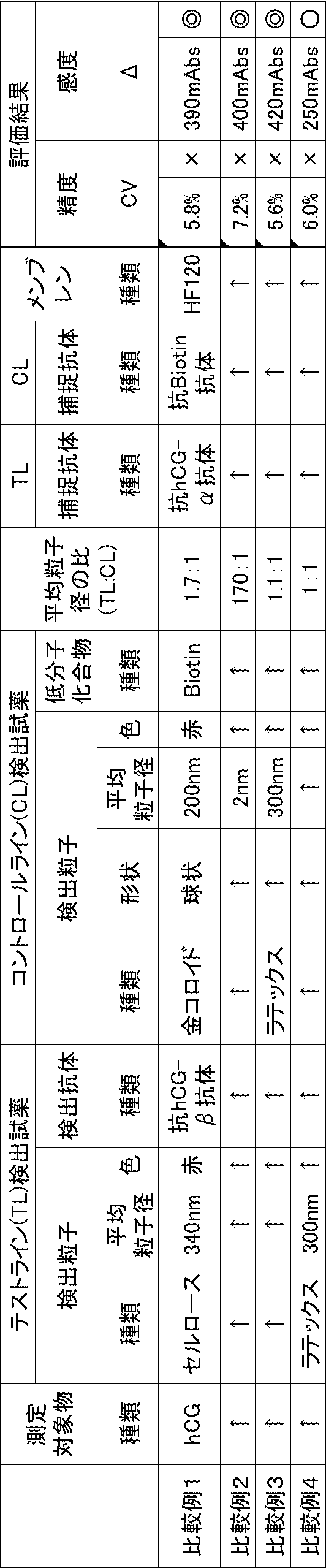 Figure JPOXMLDOC01-appb-T000002