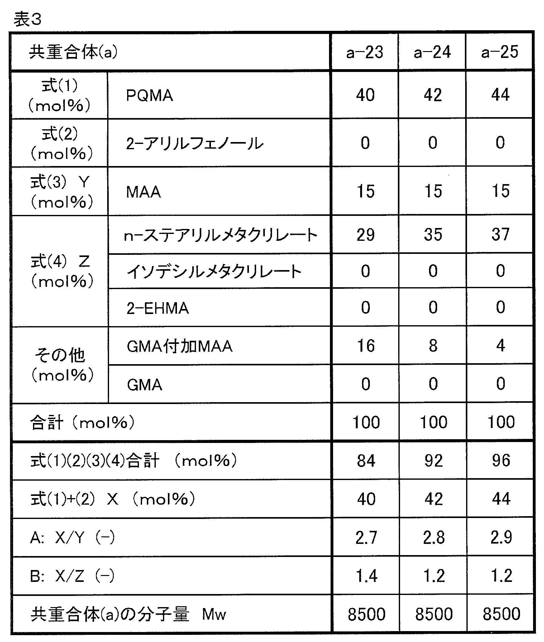 Figure JPOXMLDOC01-appb-T000016