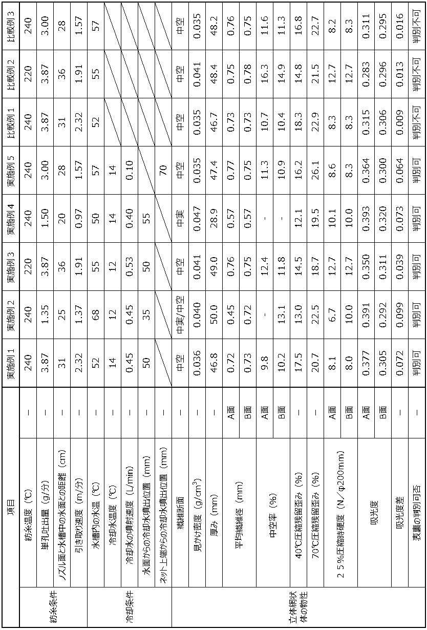 Figure JPOXMLDOC01-appb-T000001