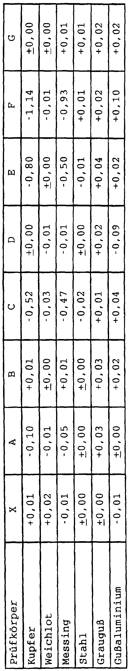 Figure imgf000012_0002