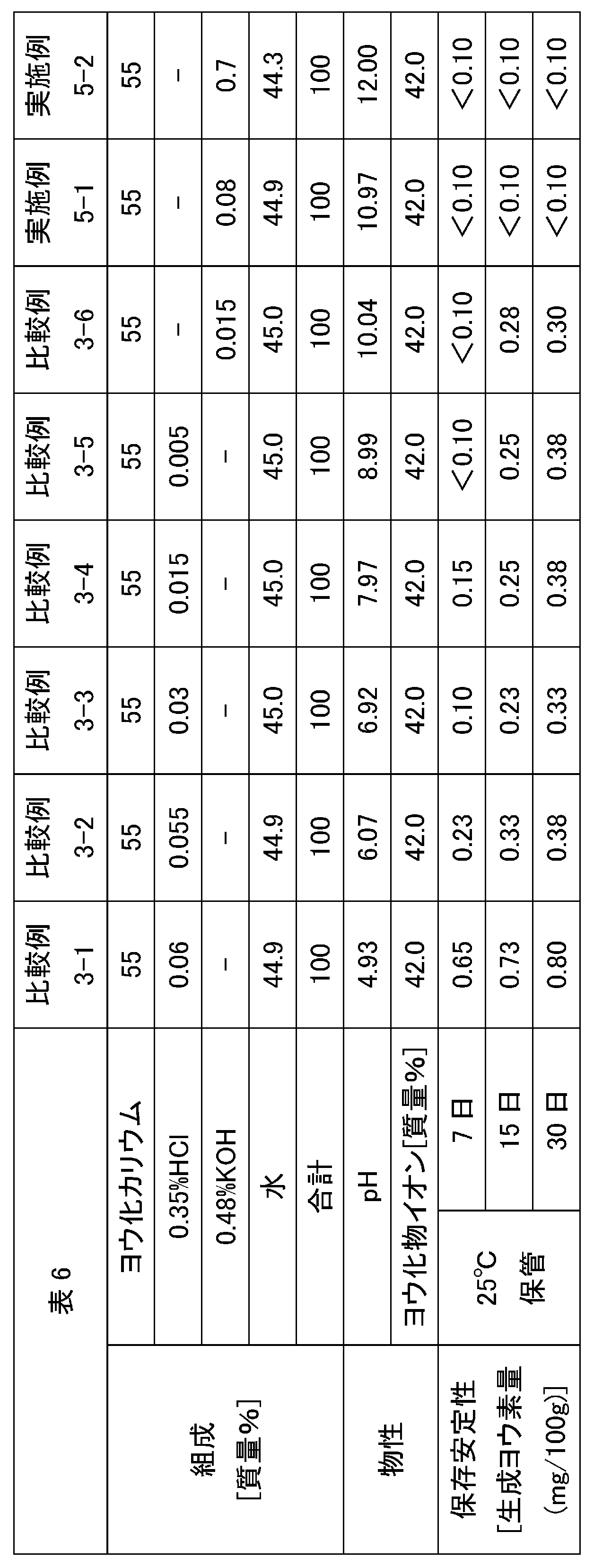 Figure JPOXMLDOC01-appb-T000006