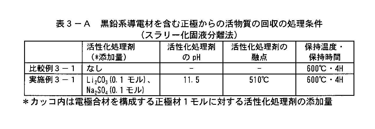 Figure JPOXMLDOC01-appb-T000019
