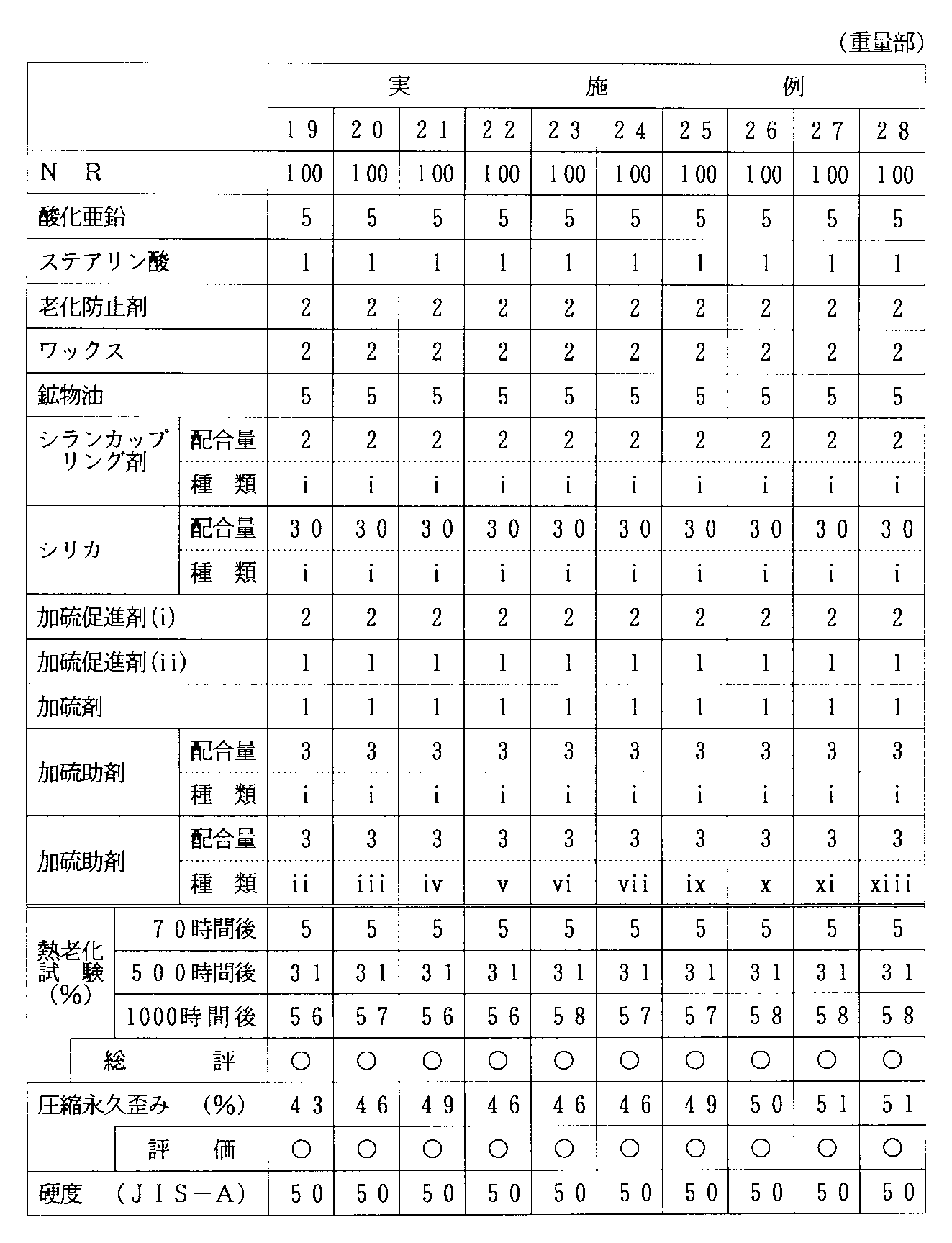 Figure JPOXMLDOC01-appb-T000009