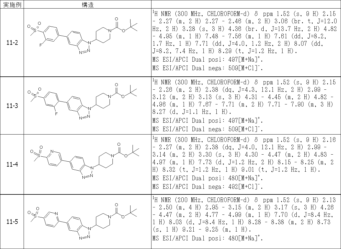 Figure JPOXMLDOC01-appb-T000305