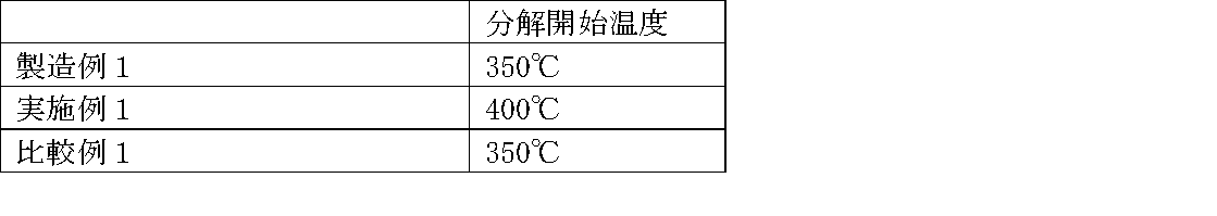 Figure JPOXMLDOC01-appb-T000043