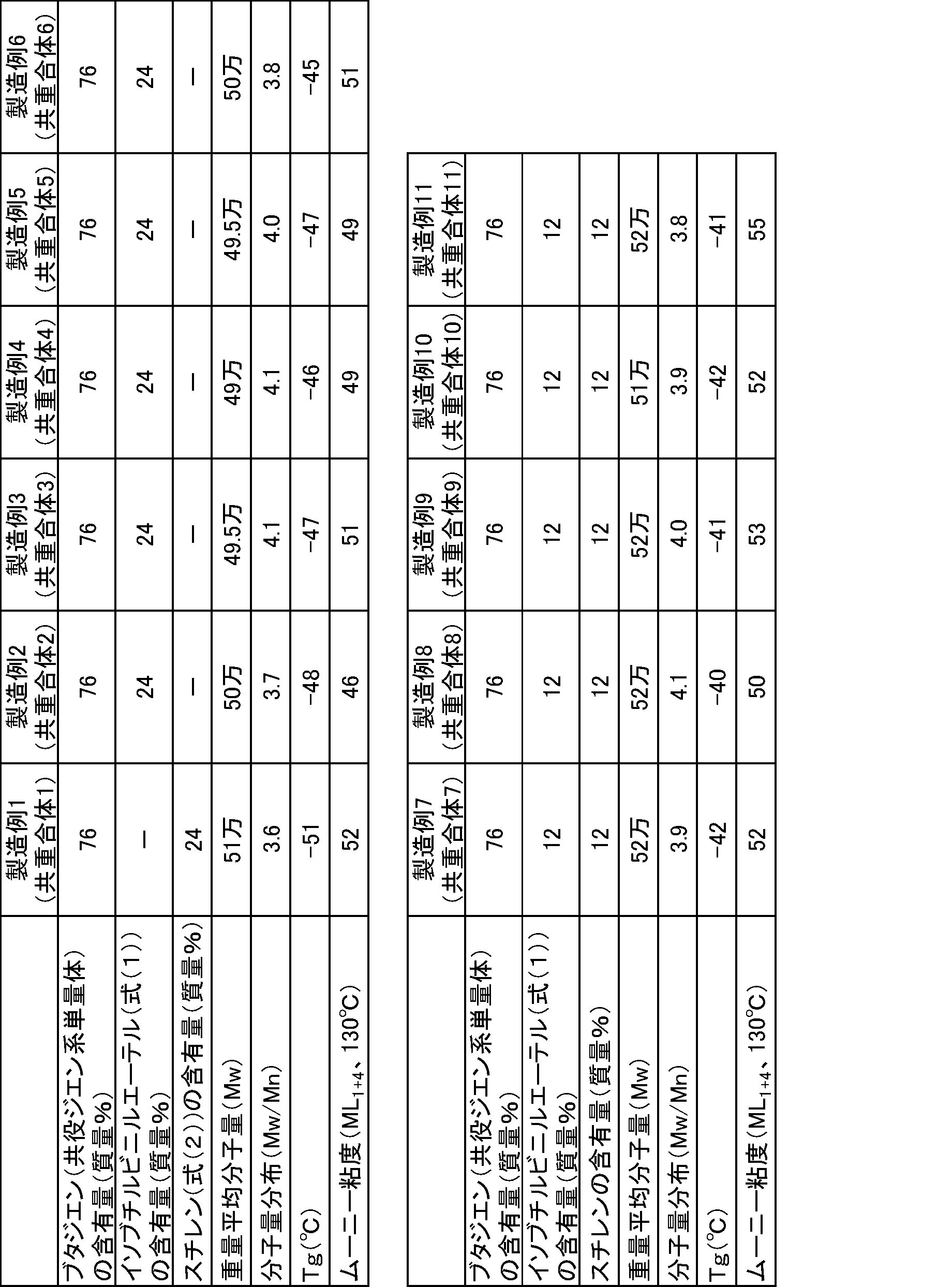 Figure JPOXMLDOC01-appb-T000010