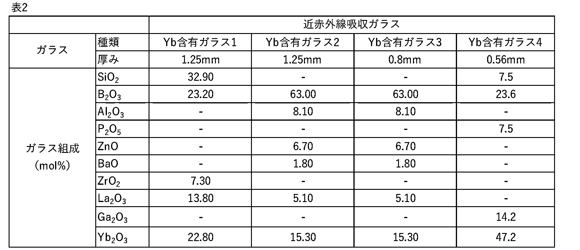 Figure JPOXMLDOC01-appb-T000003