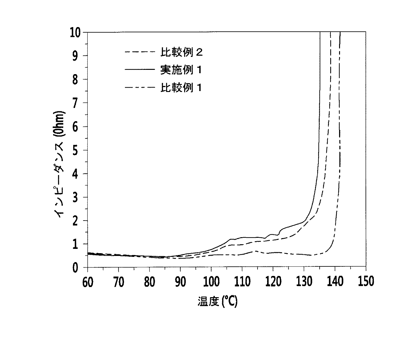 Figure 2016100333