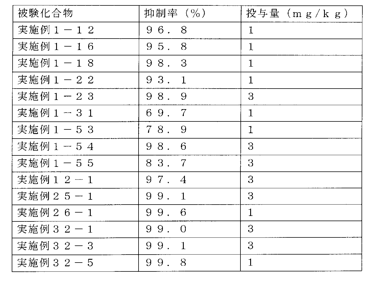 Figure JPOXMLDOC01-appb-T000114
