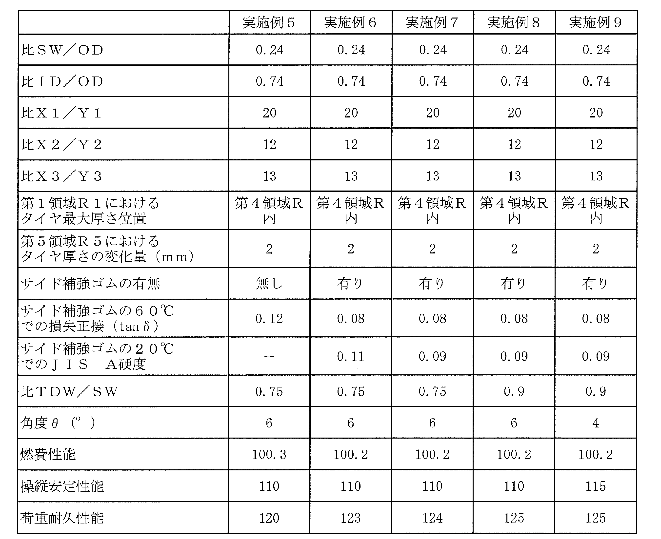 Figure JPOXMLDOC01-appb-T000002