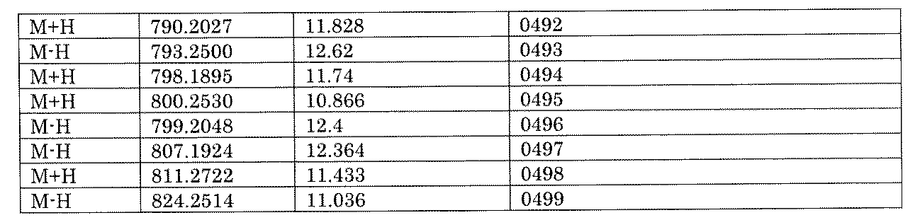 Figure JPOXMLDOC01-appb-I002040