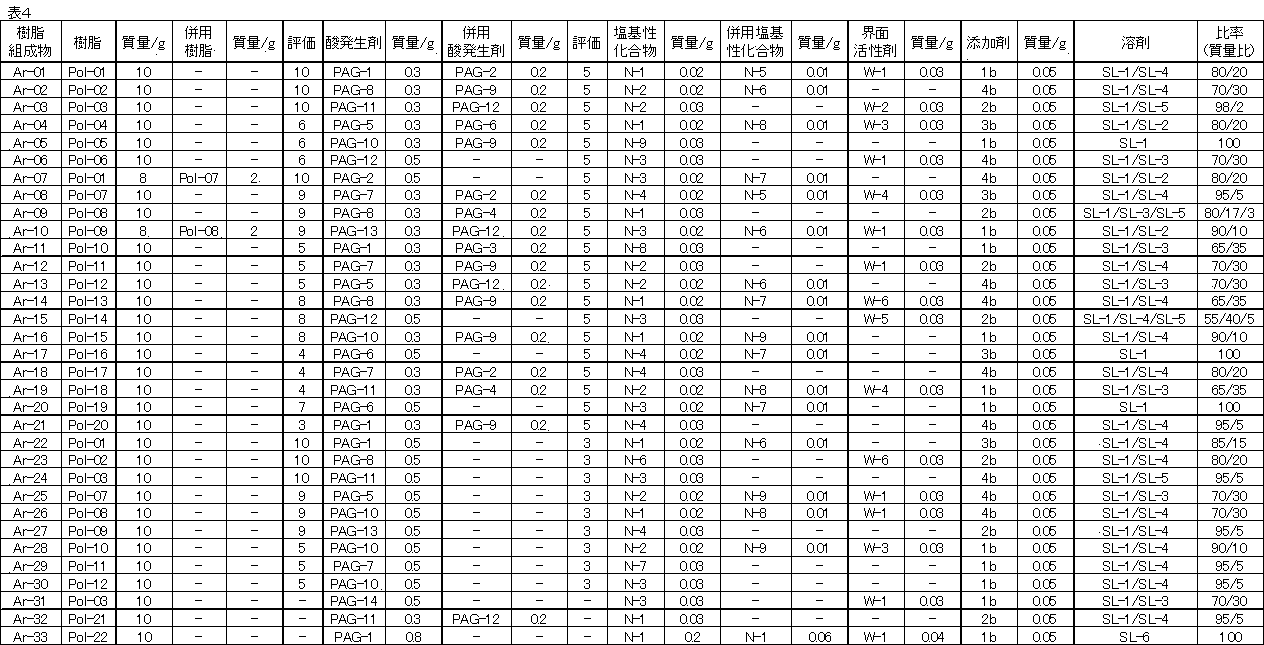 Figure JPOXMLDOC01-appb-T000065