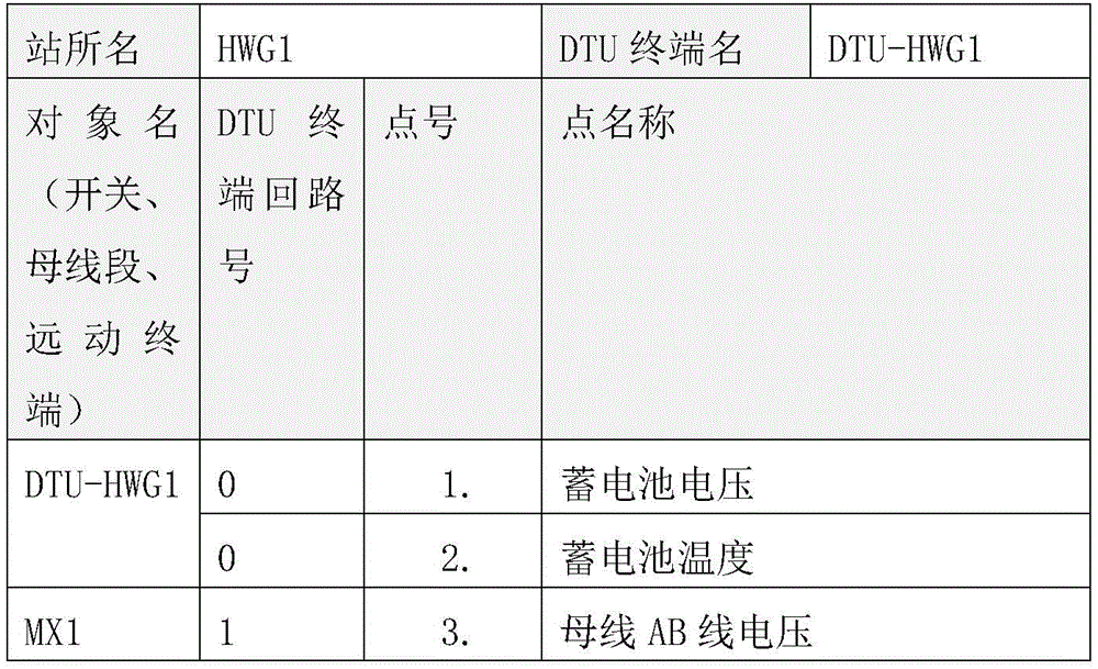 Figure DEST_PATH_GDA0001288277650000051