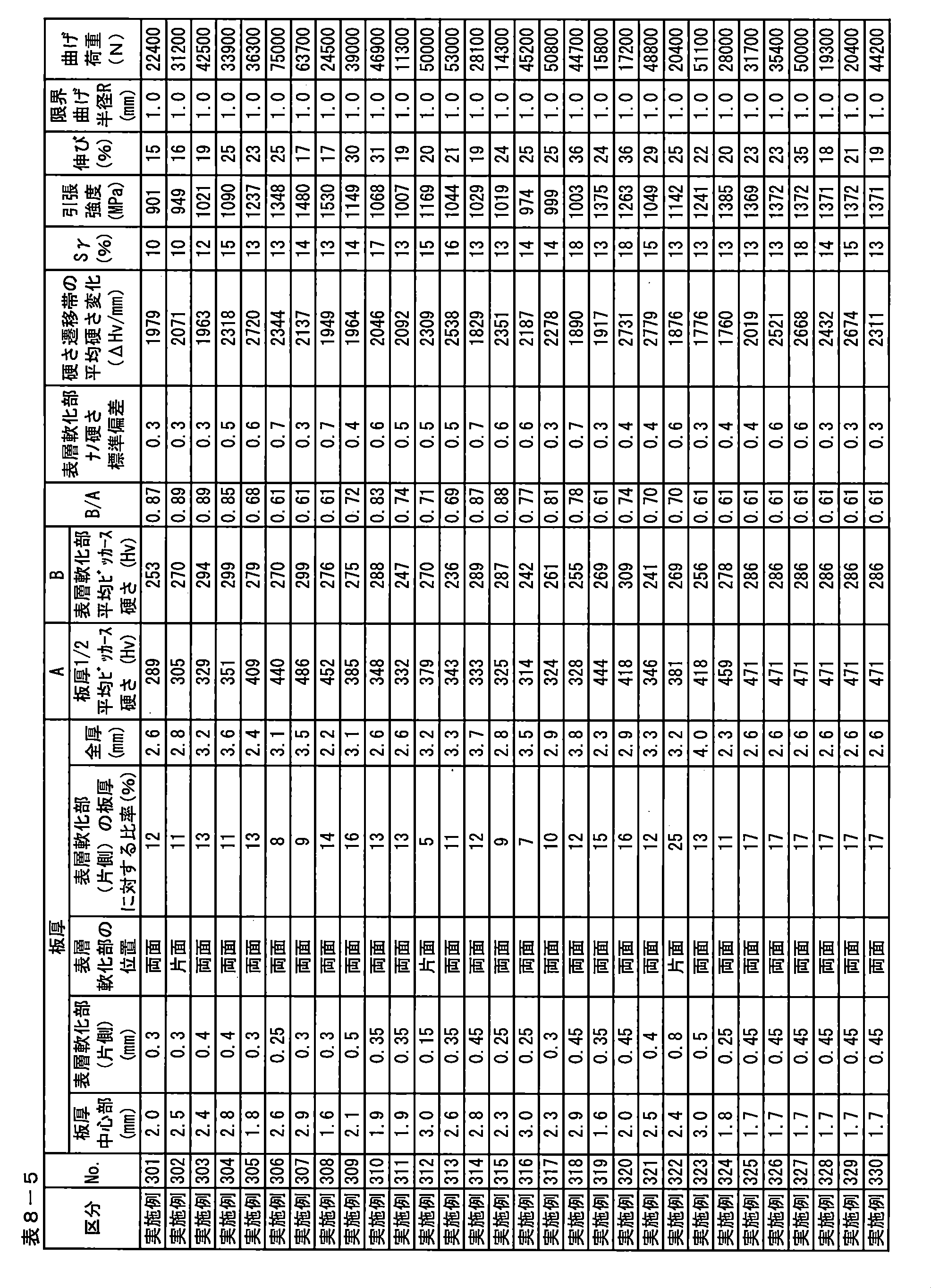 Figure JPOXMLDOC01-appb-T000031