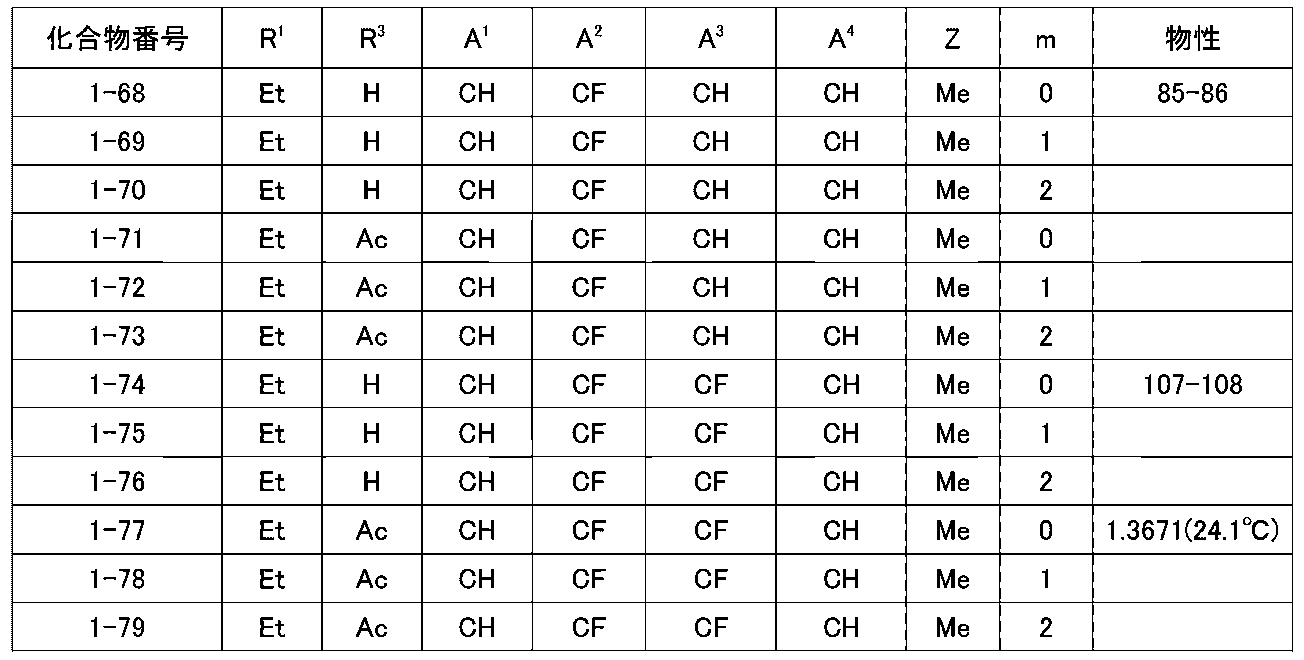 Figure JPOXMLDOC01-appb-T000009