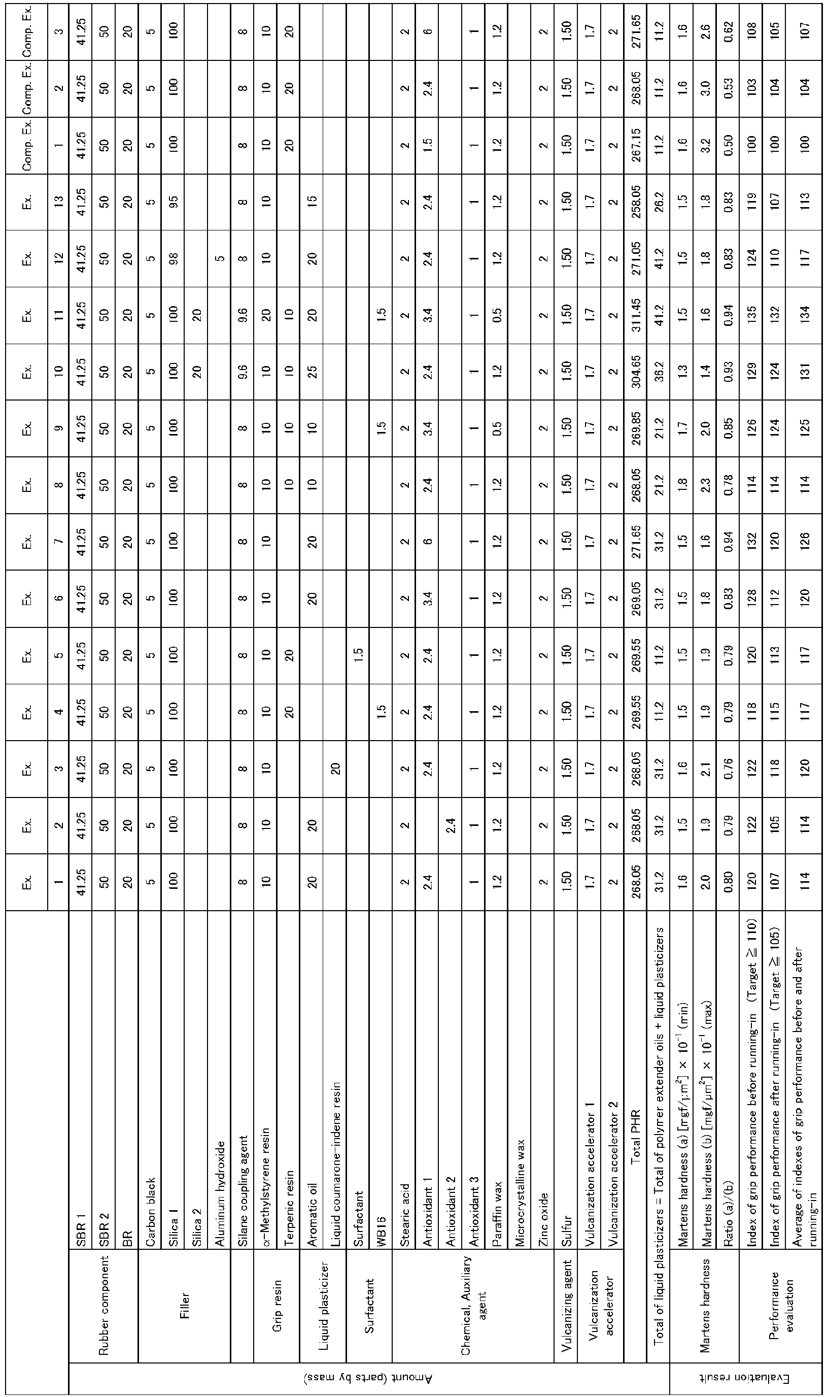 Figure imgb0010
