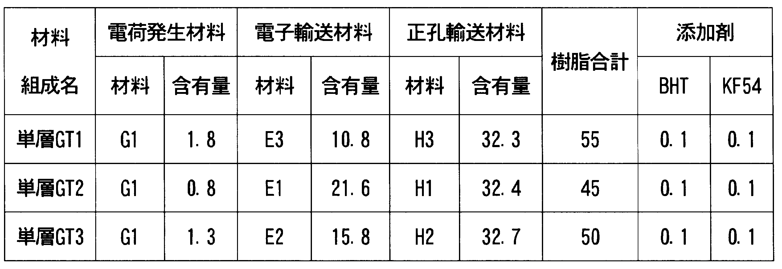 Figure JPOXMLDOC01-appb-T000031