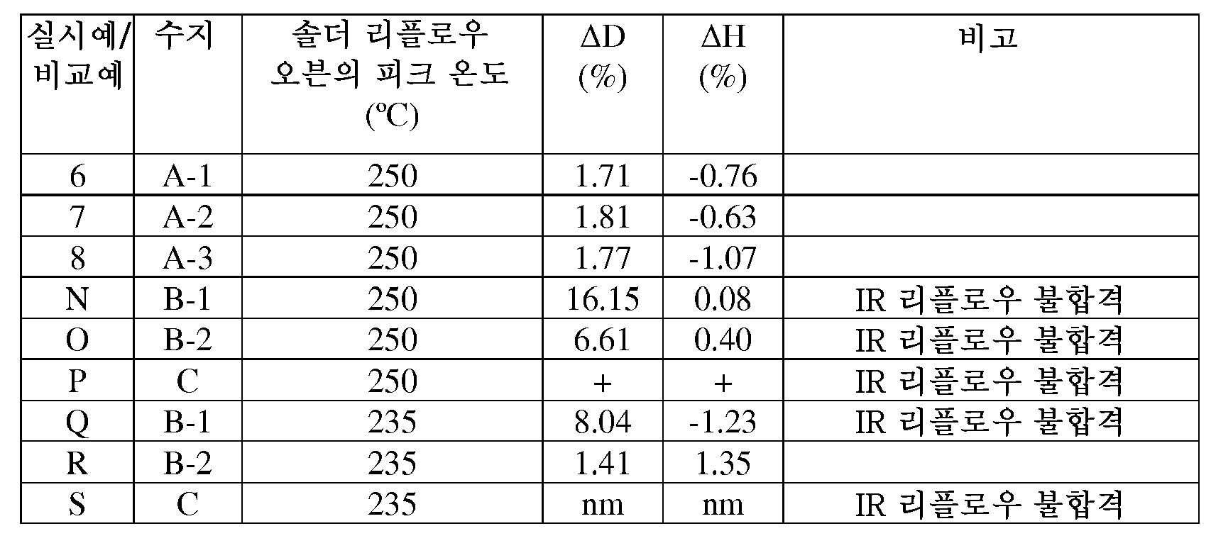 KR20110044761A - 용융 가공가능하고 사출 성형가능한 열가소성 중합체 조성물 및 이를 사용하여 제조한 반도체 장치 -  Google Patents