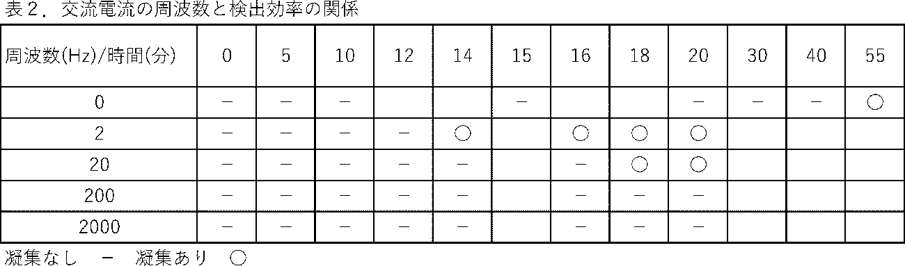 Figure JPOXMLDOC01-appb-T000004