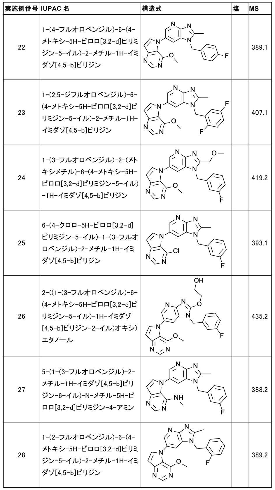 Figure JPOXMLDOC01-appb-T000026