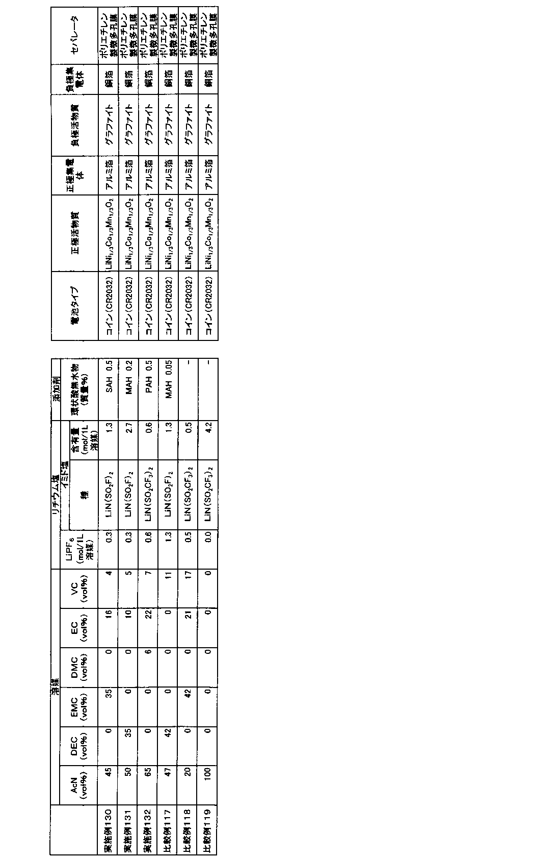 Figure JPOXMLDOC01-appb-T000069