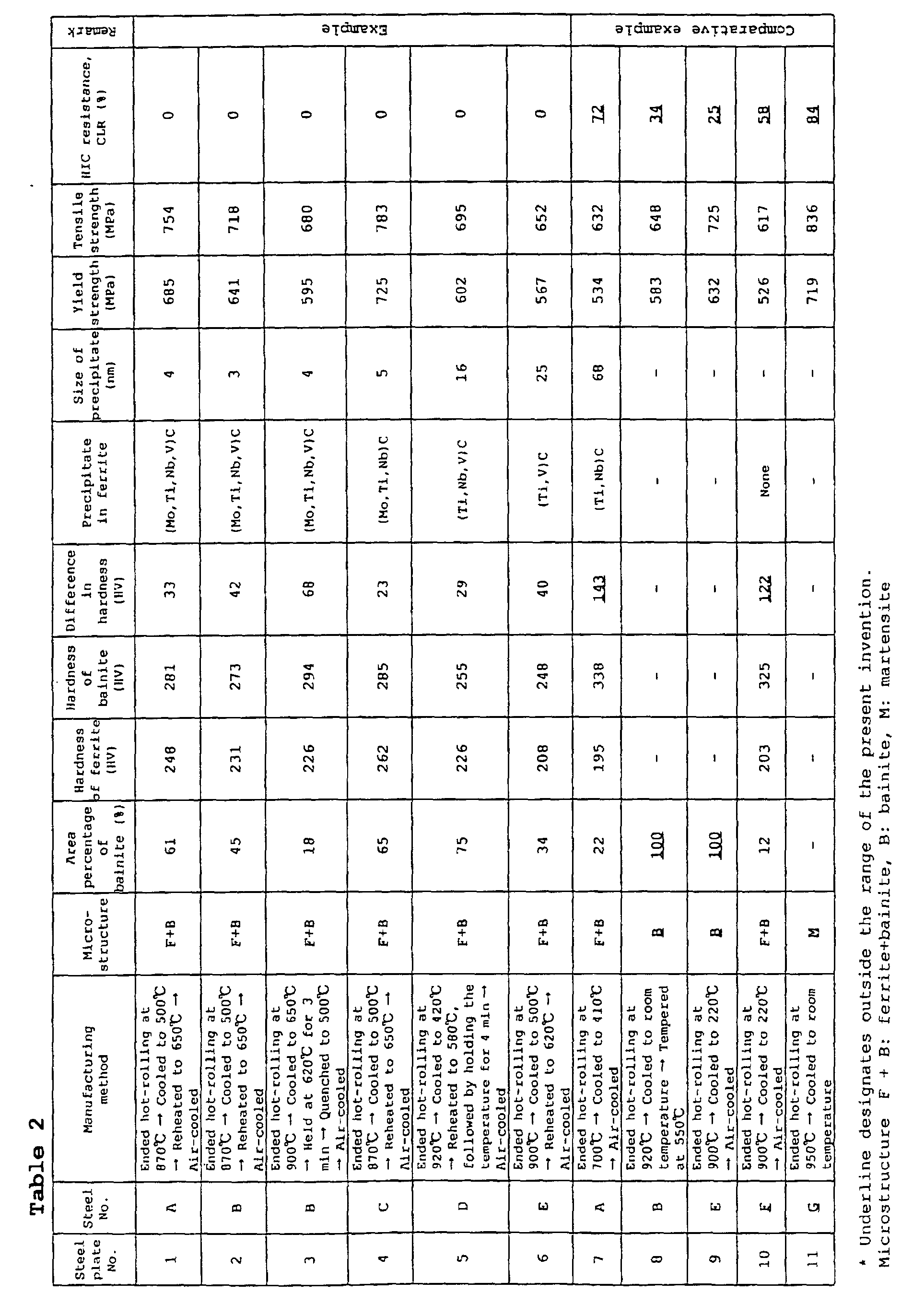 Figure 00250001