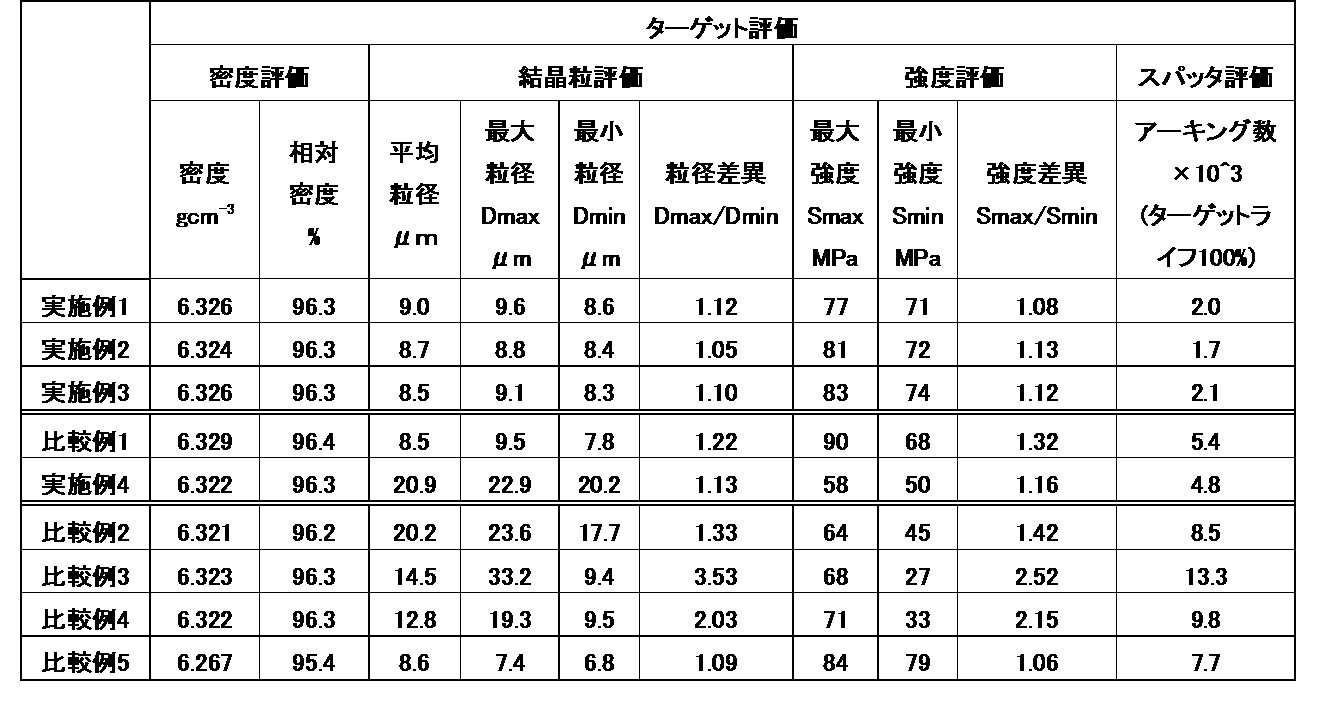Figure JPOXMLDOC01-appb-T000002