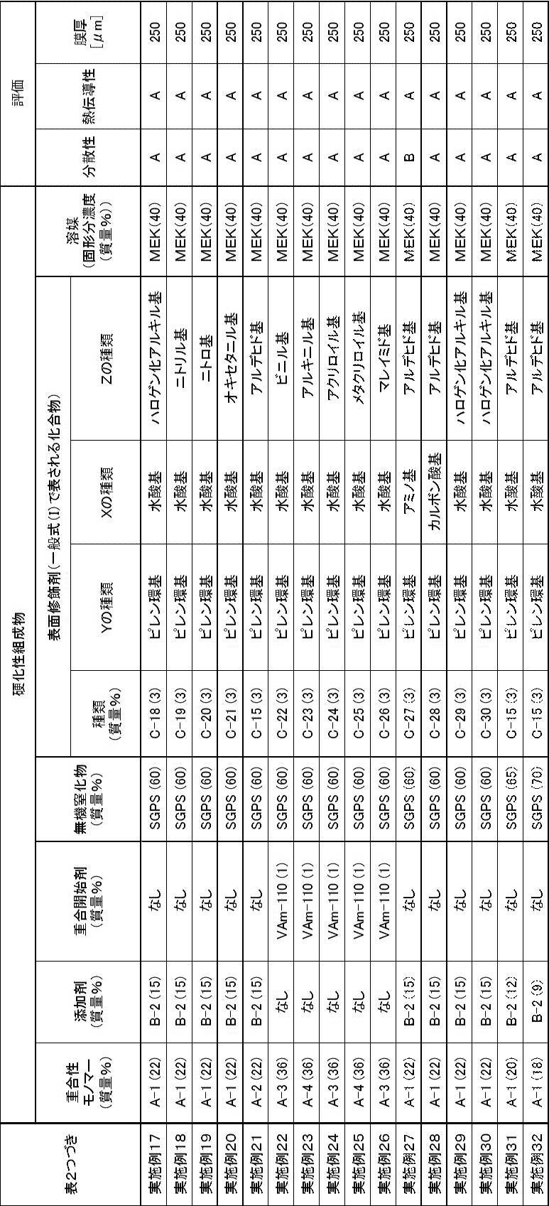 Figure JPOXMLDOC01-appb-T000034