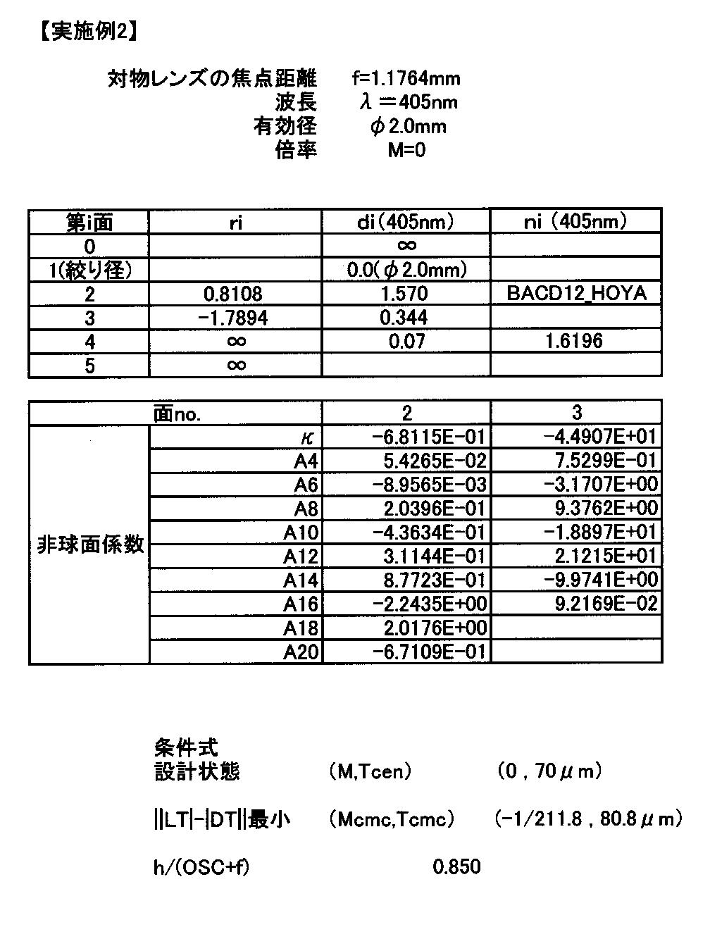 Figure JPOXMLDOC01-appb-T000003