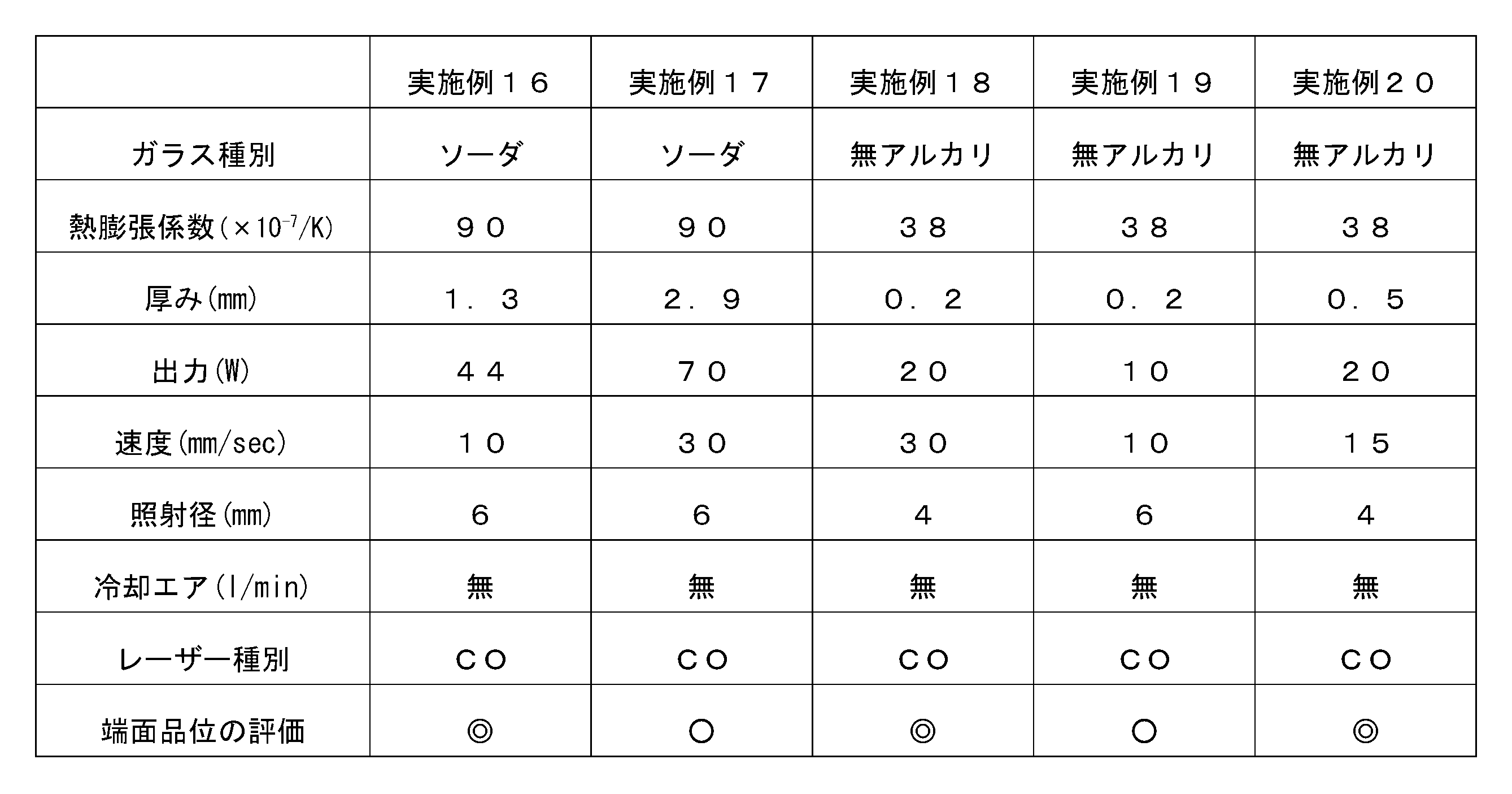 Figure JPOXMLDOC01-appb-T000010