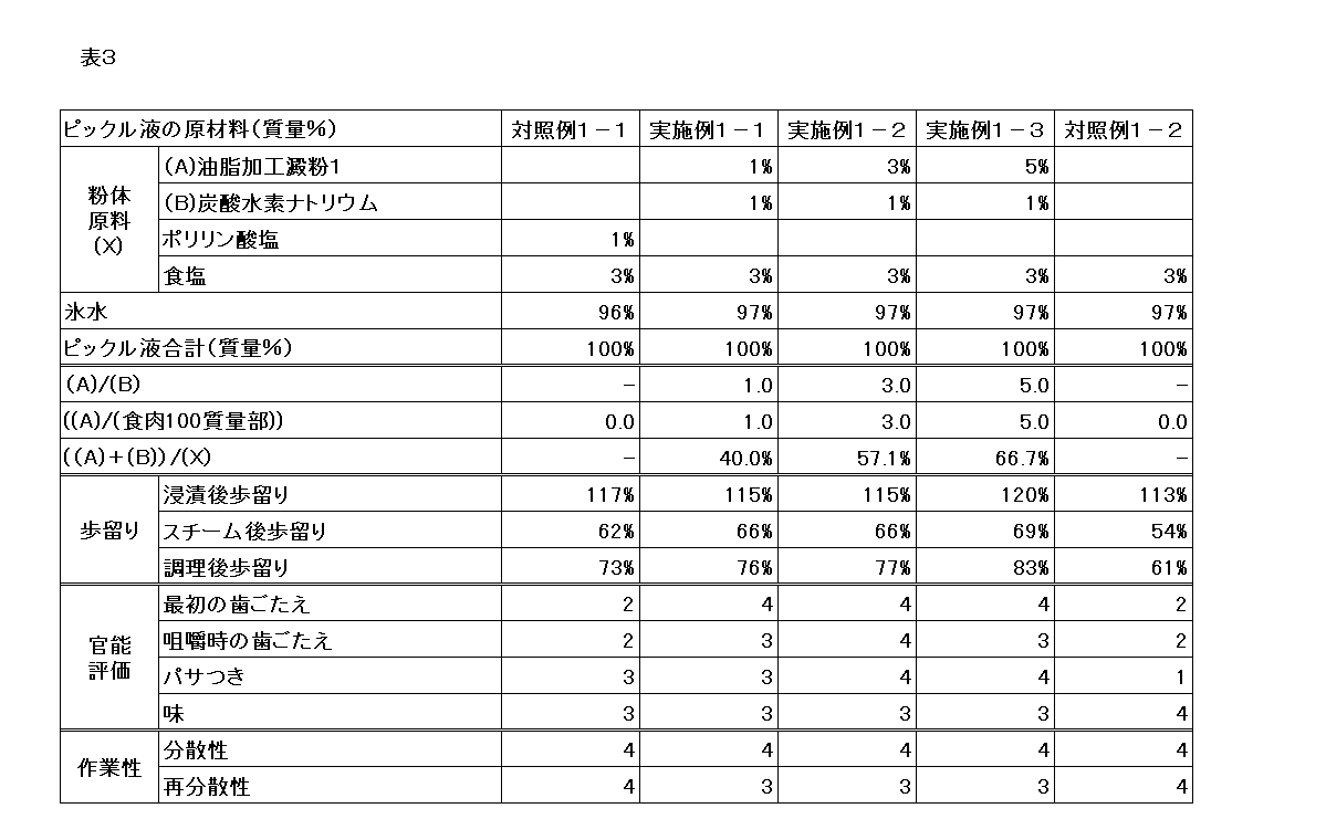 Figure JPOXMLDOC01-appb-T000003