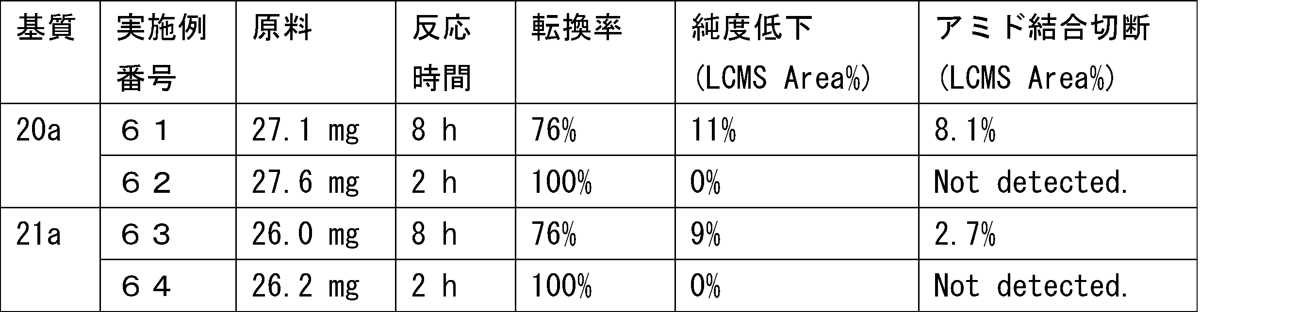 Figure JPOXMLDOC01-appb-T000261