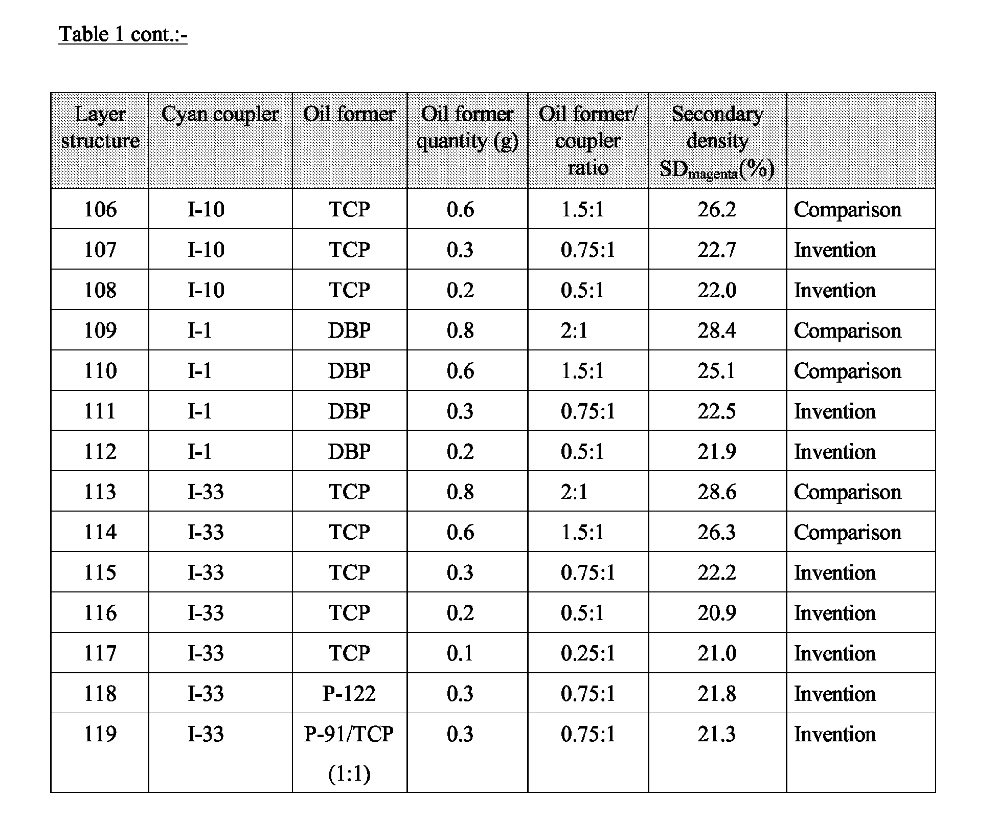 Figure 00500001