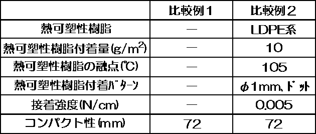 Figure JPOXMLDOC01-appb-T000002