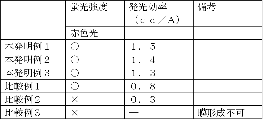 Figure JPOXMLDOC01-appb-T000003
