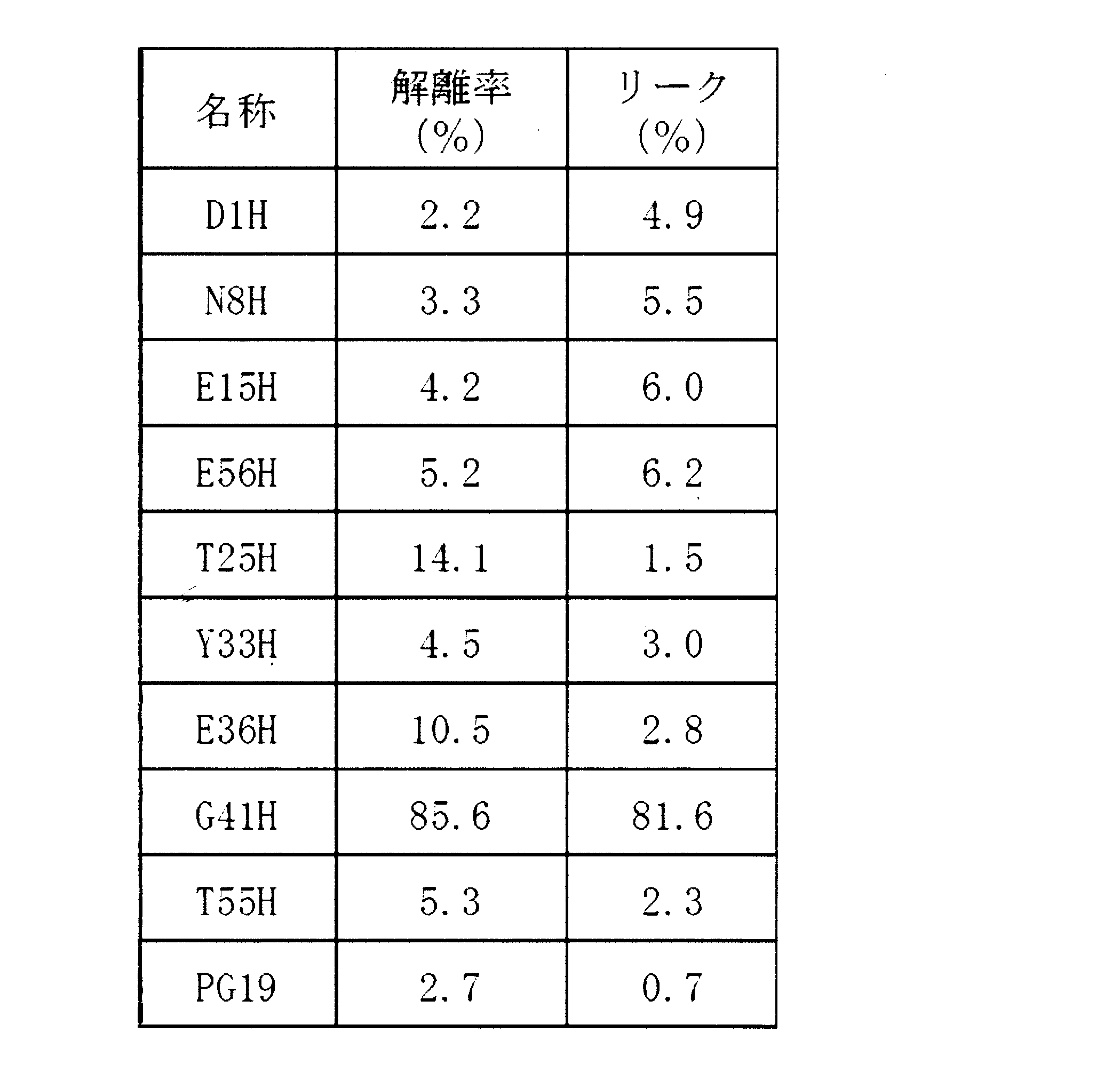 Figure JPOXMLDOC01-appb-T000002