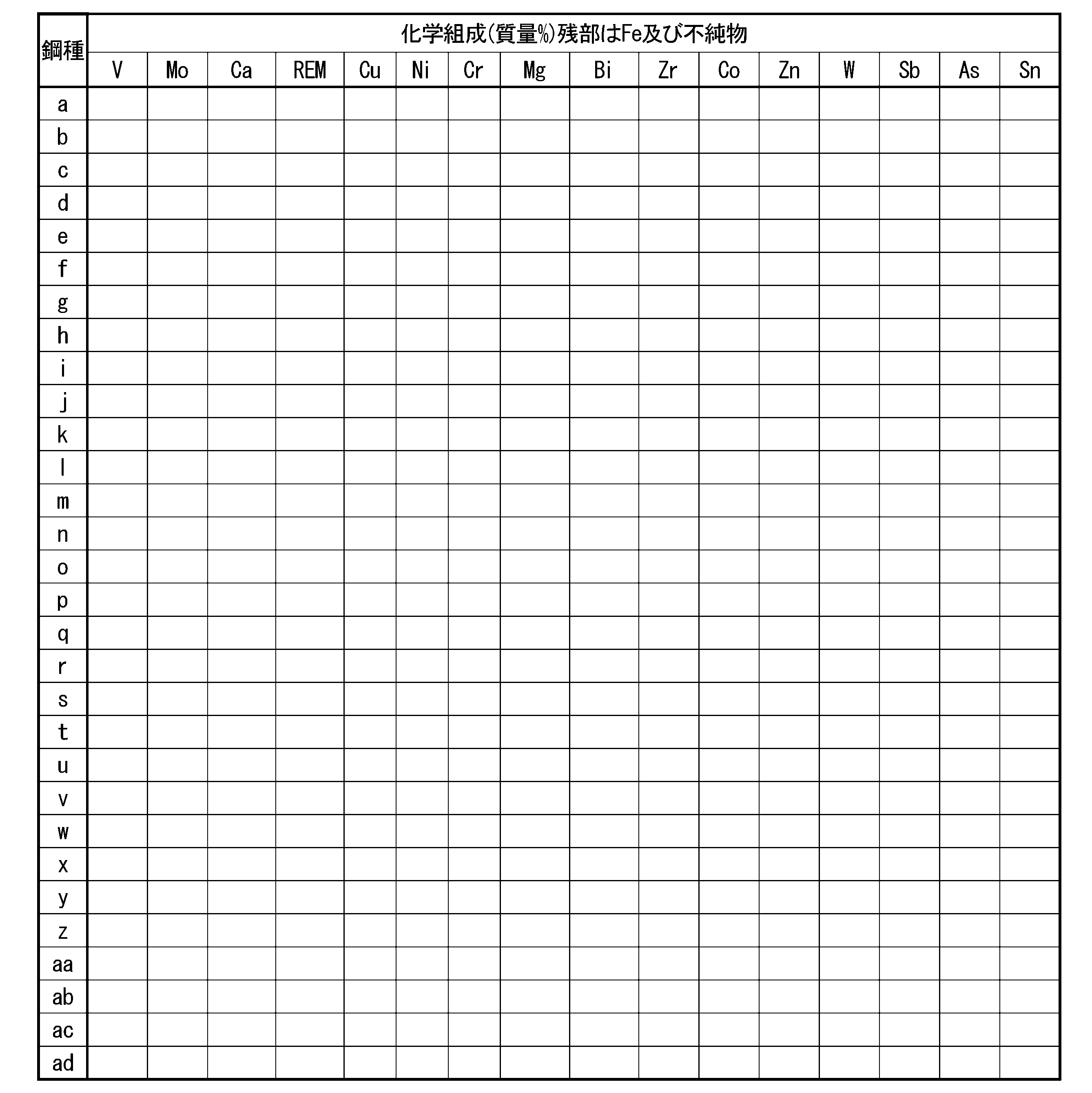 Figure JPOXMLDOC01-appb-T000004