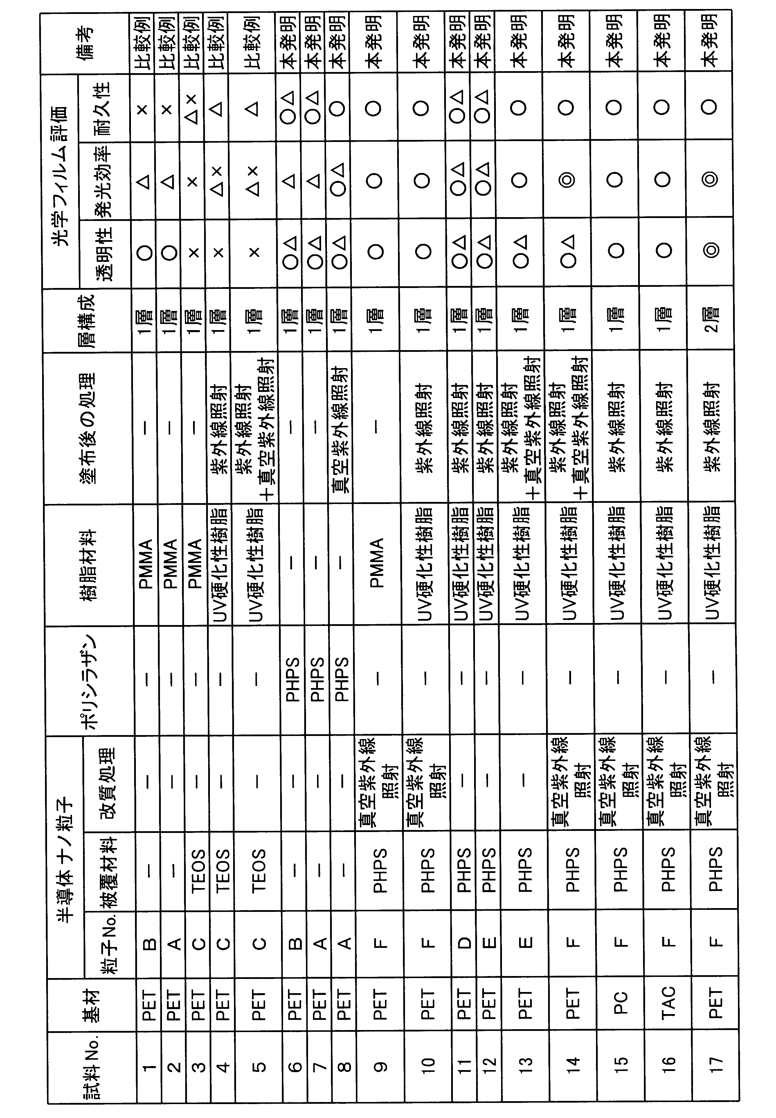 Figure JPOXMLDOC01-appb-T000002