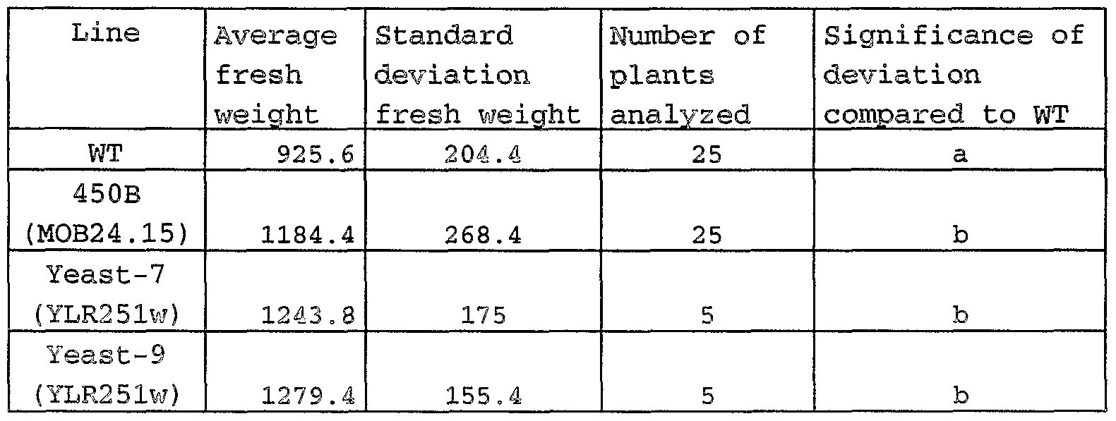 Figure imgf000127_0001
