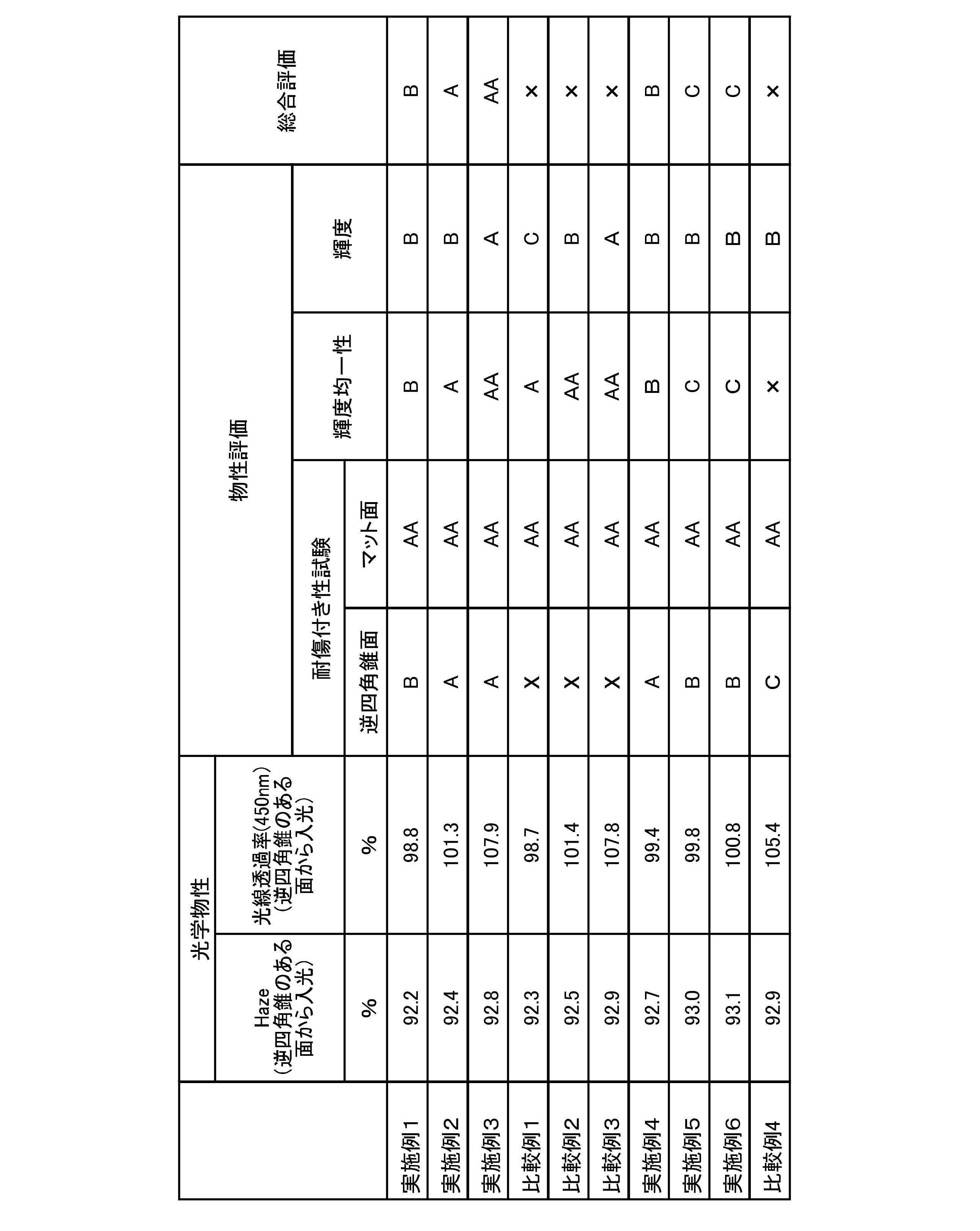 Figure JPOXMLDOC01-appb-T000009