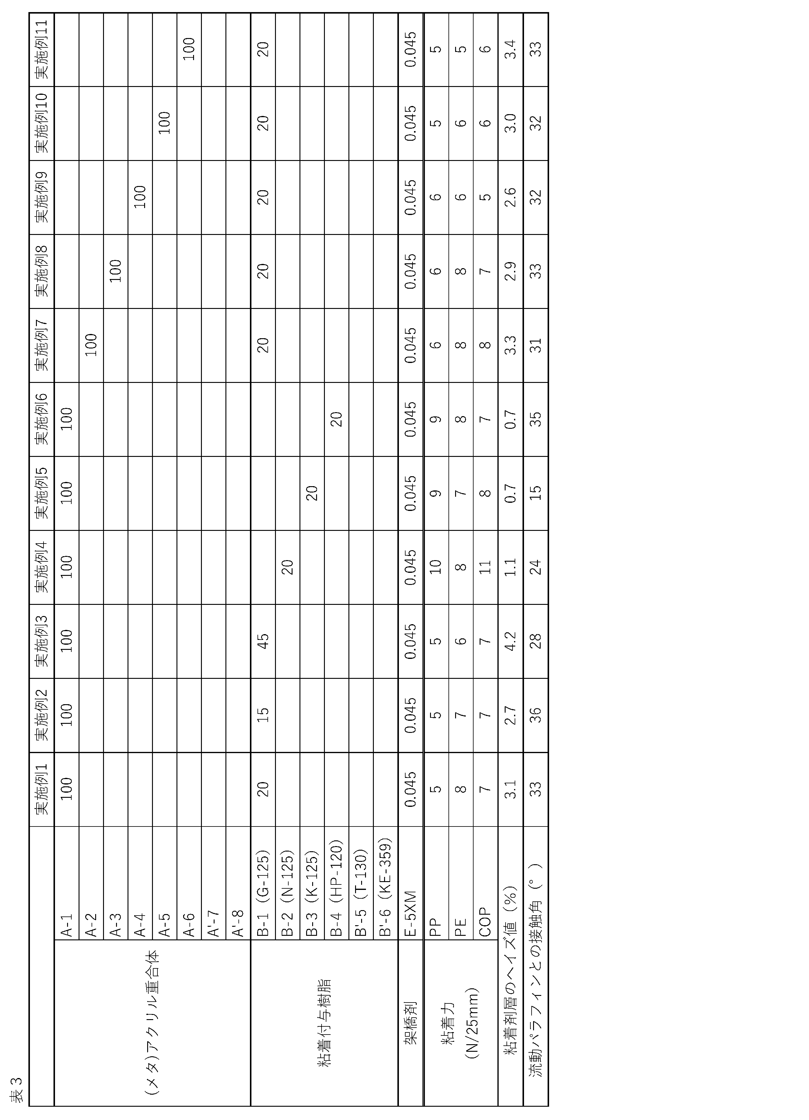 Figure JPOXMLDOC01-appb-T000003