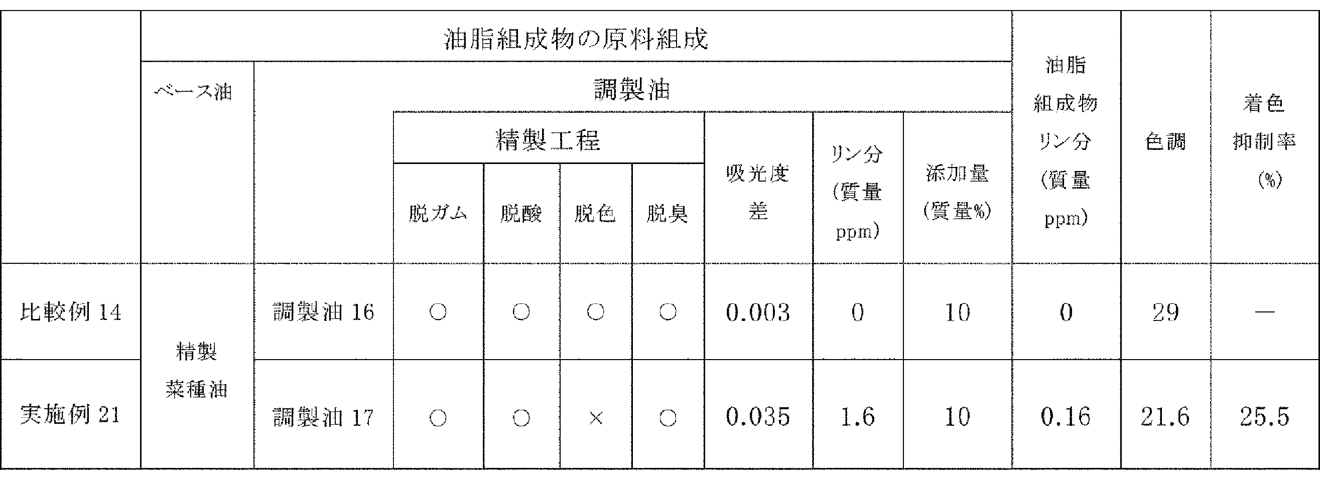 Figure JPOXMLDOC01-appb-T000010