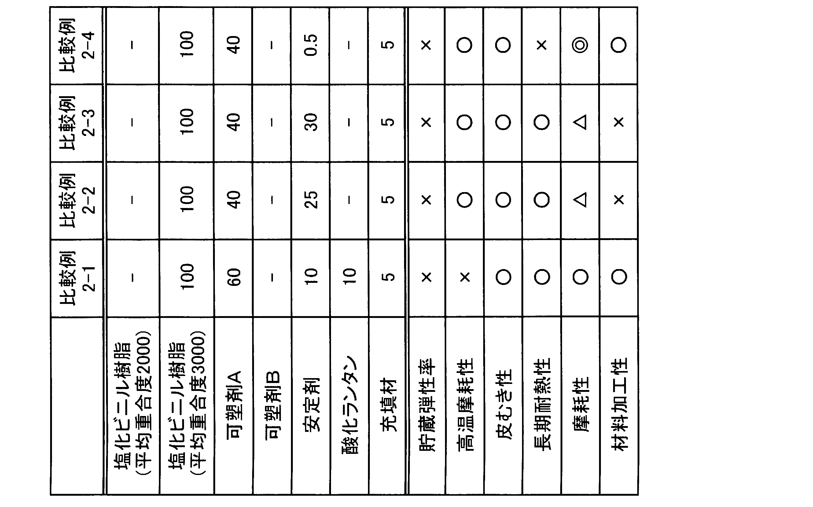 Figure JPOXMLDOC01-appb-T000012
